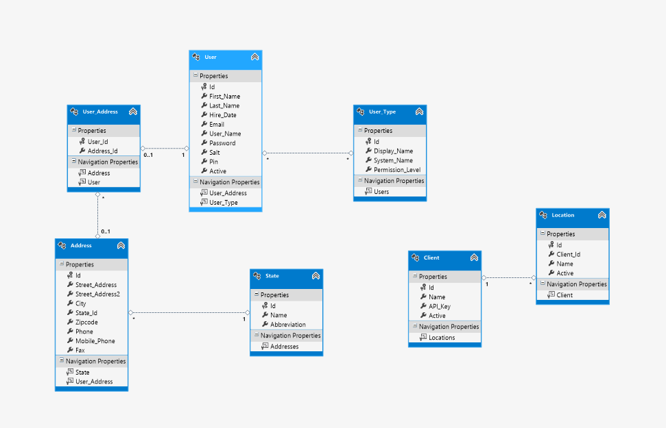 Entity Framework