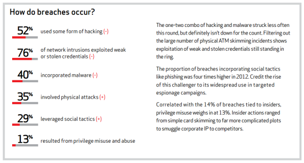 IT Security